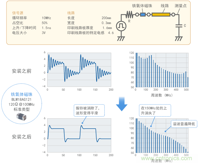 通过铁氧体磁珠抑制振铃（计算结果）