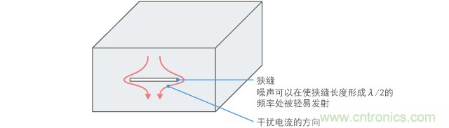狭缝的效果