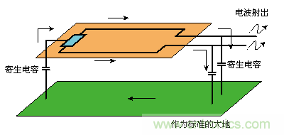 共模传导线路