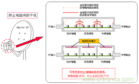 EA10系列的使用示例：BS/CS转换器