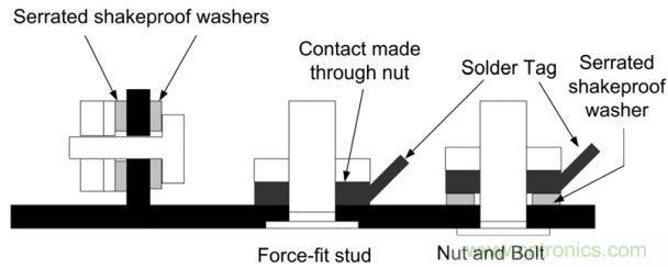 到铝材的电气连接
