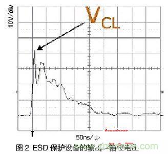 一次ESD事件中，ESD?；ど璞傅氖涑觯槲坏缪梗? width=
