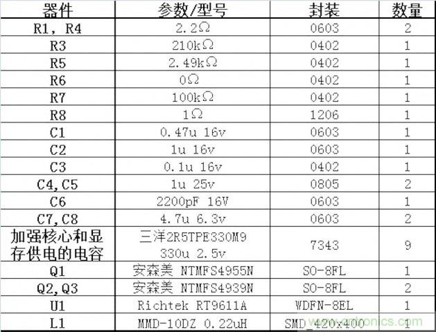 DIY：GTX680供电模块大改造 4相如何变5相？