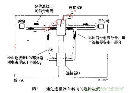 电磁干扰