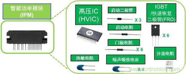 典型变频器IPM将多种元器件封装为模块