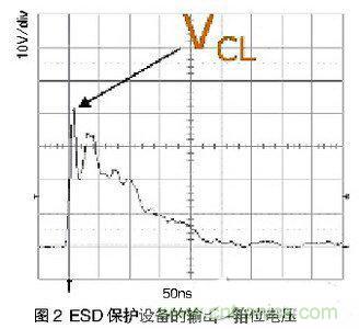 ESD事件中，ESD保护设备的输出（箝位电压）