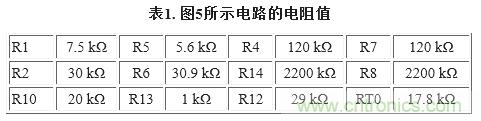 图5. 重新配置反馈网络，方便进行模拟输出调整