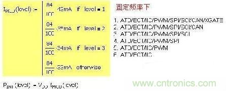 第一种 固定频率，增减功能引起电流变化：