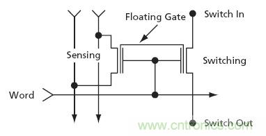 FLASH和反熔丝类型的FPGA你了解多少