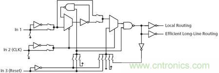 FLASH和反熔丝类型的FPGA你了解多少