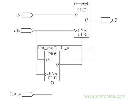 异步复位、同步释放电路图