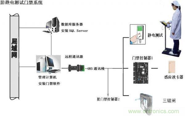 终端产品使用中的电路?；? /><br />
<br />
图四 终端产品使用中的电路保护</div>
<br />
由于电压和电流的应力增加，用户造成的ESD事件可能引起IC的电气扰乱或彻底损坏。 通常采用抑制类产品来提高IC对用户造成的ESD事件的耐受性。 这些装置强化了IC板载ESD的能力，因此中断产品即使在严重的静电放电情况下也依然可以可靠地发挥作用。<br />
<br />
<strong>ESD应用知识</strong><br />
<br />
为使电路设计师找到与其设计电路的特征最匹配的抑制方案，开发厂商一般提供彻底的应用支持技术，并生产了基于陶瓷技术、硅控技术和聚合体技术的若干系列的ESD抑制产品。<br />
<br />
因为所有设备和电路都有所不同，所以无法使用单一的瞬态电压抑制技术来解决所有问题。 瞬态电压抑制器需要考虑的一些重要因素（因采用的技术而异）包括电容、泄露电流、箝位电压和封装外形。 <br />
<br />
<strong>相关阅读：<br />
<br />
</strong><a href=
