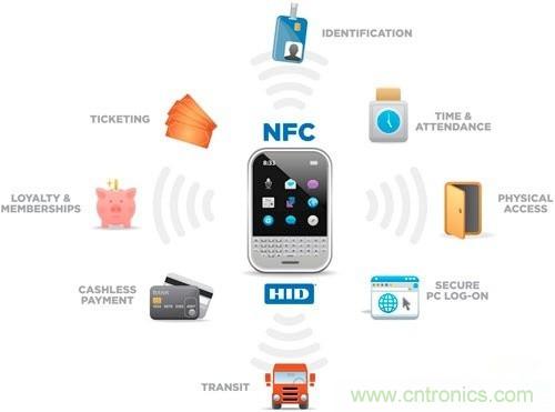 NFC，通往未来世界的钥匙