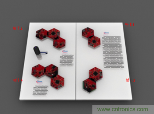 英飞凌基于XMC4000的工业通讯协议