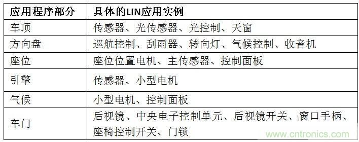  汽车级瞬态电压抑制器，提供专业级保护