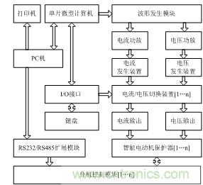 智能电动机?；て髯远觳庀低成杓? /><br />
 </div>
<div style=