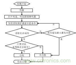 智能电动机?；て髯远觳庀低成杓? /><br />
 </div>
<div style=
