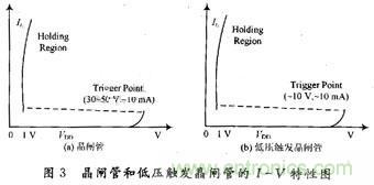 CMOS集成电路中ESD?；ぜ际跹芯? /><br />
<br />
</strong>图3：晶闸管和低压触发晶闸管的I-V特性图<strong><br />
<br />
</strong></div>
<strong>2.3 从电路上改进</strong><br />
<br />
针对ESD放电的瞬间电压快速变化，借助电容耦合(coupling)作用使ESD防护电路达到更有效率的?；つ芰?。<br />
<br />
在亚微米工艺下，输入／输出PAD处的ESD?；び玫腗OS一般W／L的值较大，在布局上经常画成叉指结构。但是，在ESD放电发生时，各个叉指不一定会同时导通，若只有2～3支叉指先导通，ESD电流便集中流向这2～3支叉指，该器件的ESD防护能力等效于只有2～3支叉指的防护能力。为克服大尺寸<a  target=