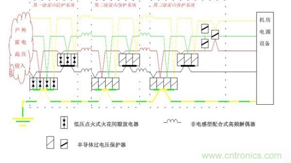 基于集中式计算机机房雷电防护解决方案之一:计算机中心机房雷电防护
