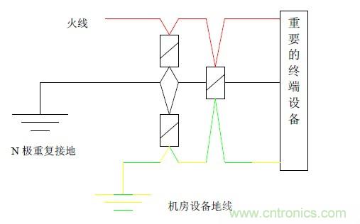 基于集中式计算机机房雷电防护解决方案之一:计算机中心机房雷电防护