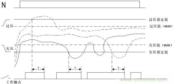 图1：工作状态图
