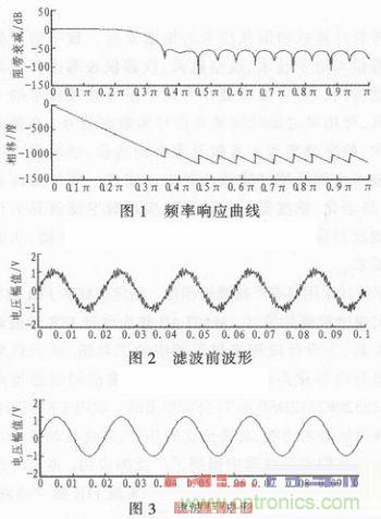 以MATLAB仿真和DSP设计为基础，实现FIR数字滤波器