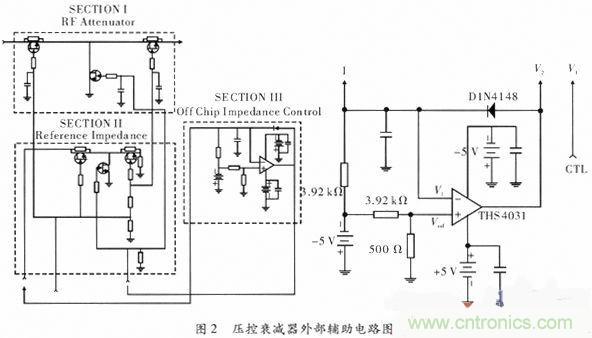网友分享:微波功率放大器的ALC环路设计