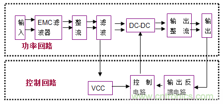 解析：增加AC-DC电源掉电保持时间的简单方法