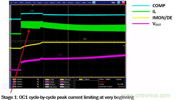 图6.超级电容充电第1阶段的实验波形放大