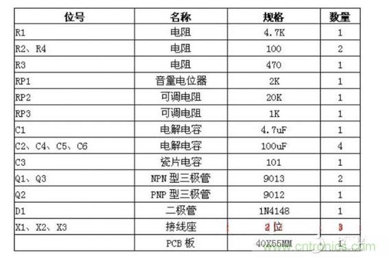 元件清单