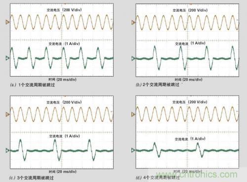解析：交流跳周模式如何提高PFC轻负载的效率？ 