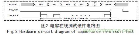基于FPGA的电容在线测试系统设计