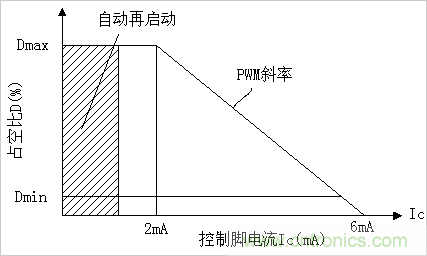 技术分享:PC817与TL431的配合电路探讨
