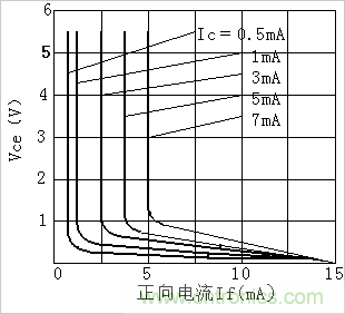 技术分享:PC817与TL431的配合电路探讨
