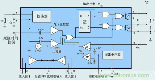 达人分享：TI充分利用TL494特点 实现电路过流?；? width=
