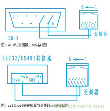 变频器结合工控机的通讯，监视输出和参数设定将不是难题