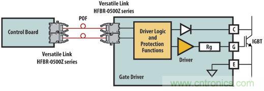 光纤应用于风力发电，信息传输&ldquo;快人一步&rdquo;