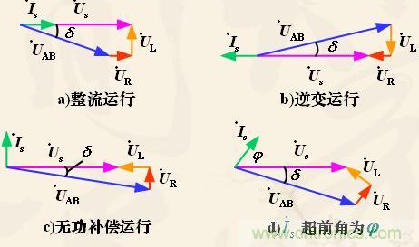 新手福利:单相全桥PWM整流电路设计原理