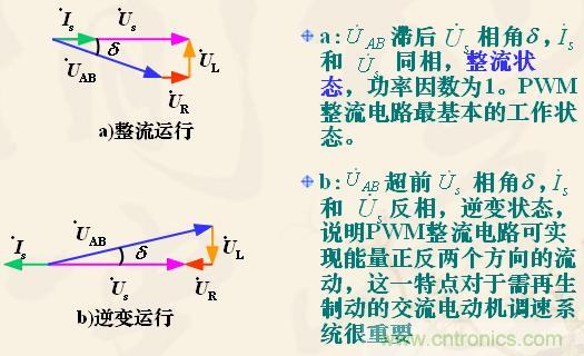 新手福利:单相全桥PWM整流电路设计原理