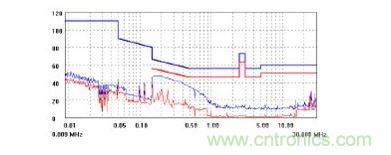 EXC100的电磁干扰