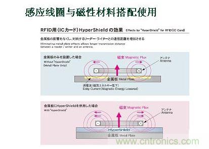 三大关键组件牵动三个产业链