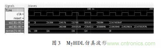技术解析:在FPGA上利用Python 实现定点平方根
