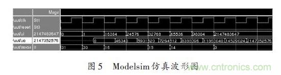 技术解析:在FPGA上利用Python 实现定点平方根