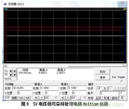 设计分享:基于STM32F101数据采集器的设计方案