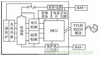 设计方案：超低功耗的锂电池管理系统的实现