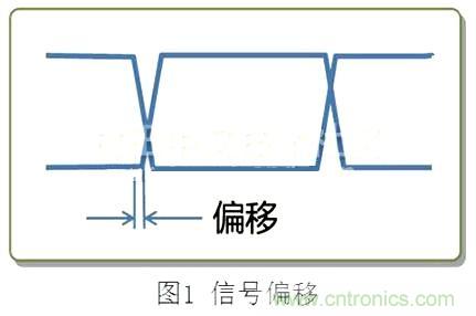 专家分享:在信号线中使用共模扼流圈的方法解析