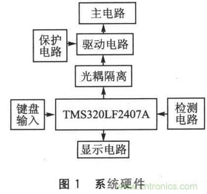 基于SPWM控制技术的全数字单相变频器的设计