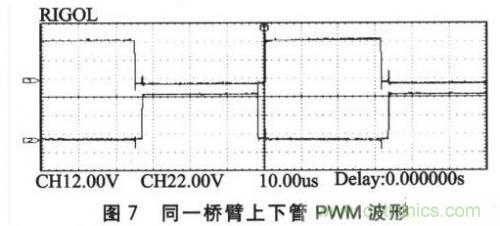 基于SPWM控制技术的全数字单相变频器的设计