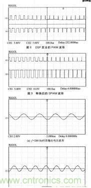 基于SPWM控制技术的全数字单相变频器的设计