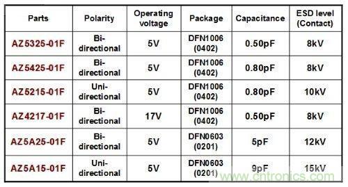 针对NFC天线的ESD解决方案